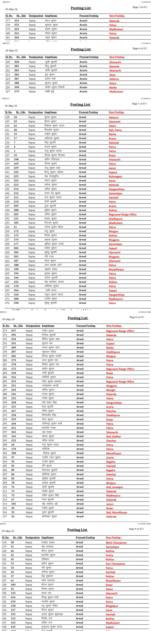 Bihar Police Transfer: पुलिस विभाग में अब तक का सबसे बड़ा फेरबदल, 20 हजार सिपाहियों का एकमुश्त तबादला | Deshaj Times Bihar Police Transfer: पुलिस विभाग में अब तक का सबसे बड़ा फेरबदल, 20 हजार सिपाहियों का एकमुश्त तबादला