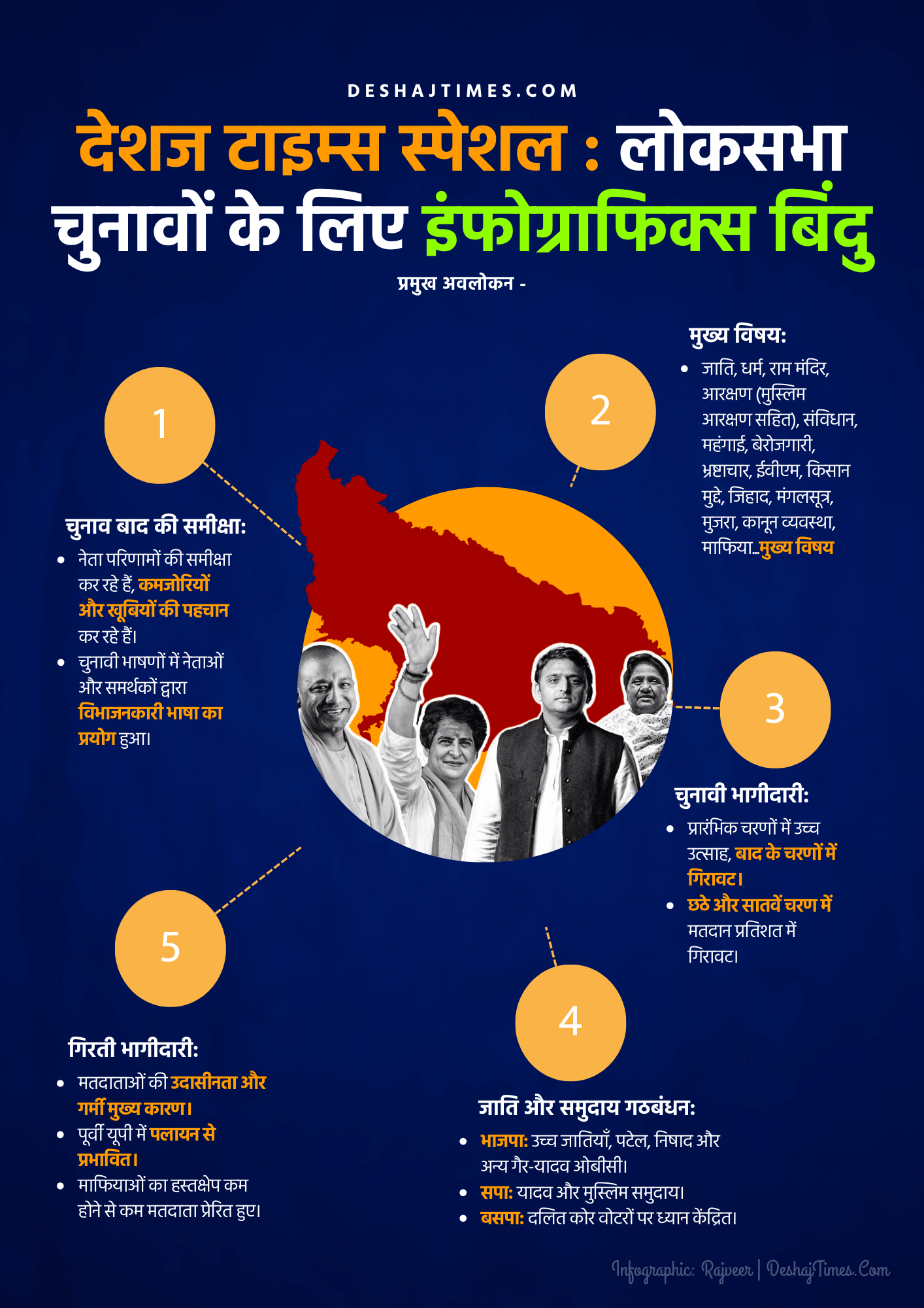 Infographic: Rajveer | DeshajTimes.Com