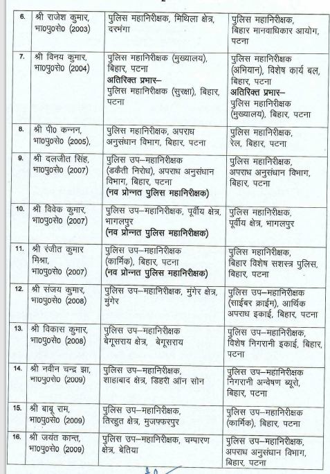 BIHAR IPS TRANSFER - PATNA के SSP बने अवकाश कुमार, कुल 62 IPS अधिकारियों का हुआ तबादला