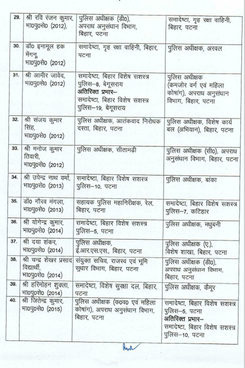 BIHAR IPS TRANSFER - PATNA के SSP बने अवकाश कुमार, कुल 62 IPS अधिकारियों का हुआ तबादला