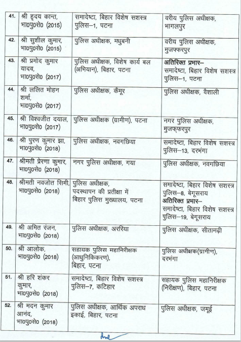 BIHAR IPS TRANSFER - PATNA के SSP बने अवकाश कुमार, कुल 62 IPS अधिकारियों का हुआ तबादला