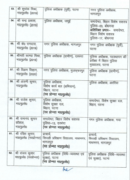 BIHAR IPS TRANSFER - PATNA के SSP बने अवकाश कुमार, कुल 62 IPS अधिकारियों का हुआ तबादला