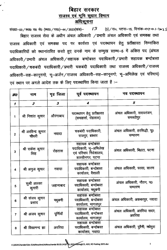 Bihar News: दरभंगा, मधुबनी, मुजफ्फरपुर, समेत पुरे बिहार के 82 अधिकारियों का Transfer