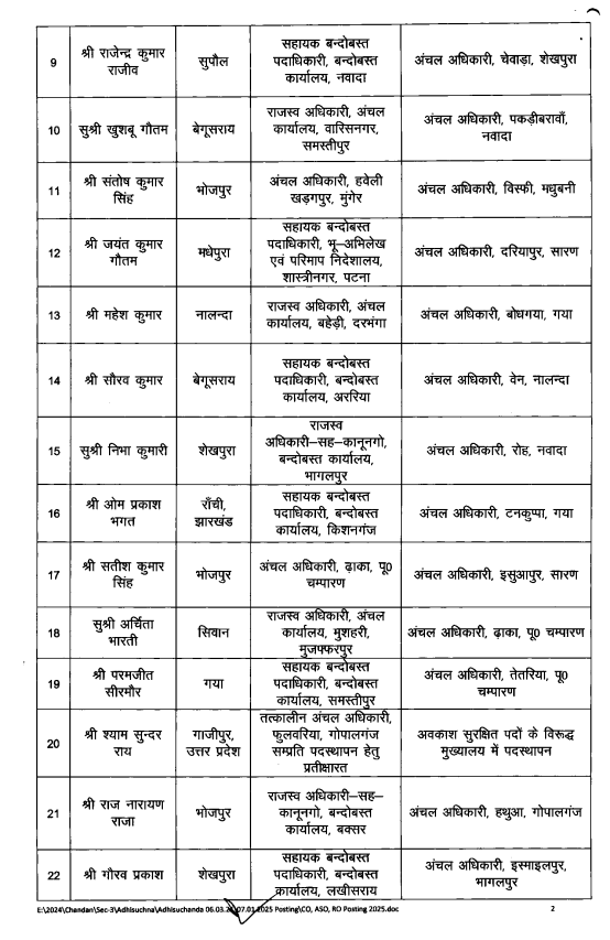 Bihar News: दरभंगा, मधुबनी, मुजफ्फरपुर, समेत पुरे बिहार के 82 अधिकारियों का Transfer