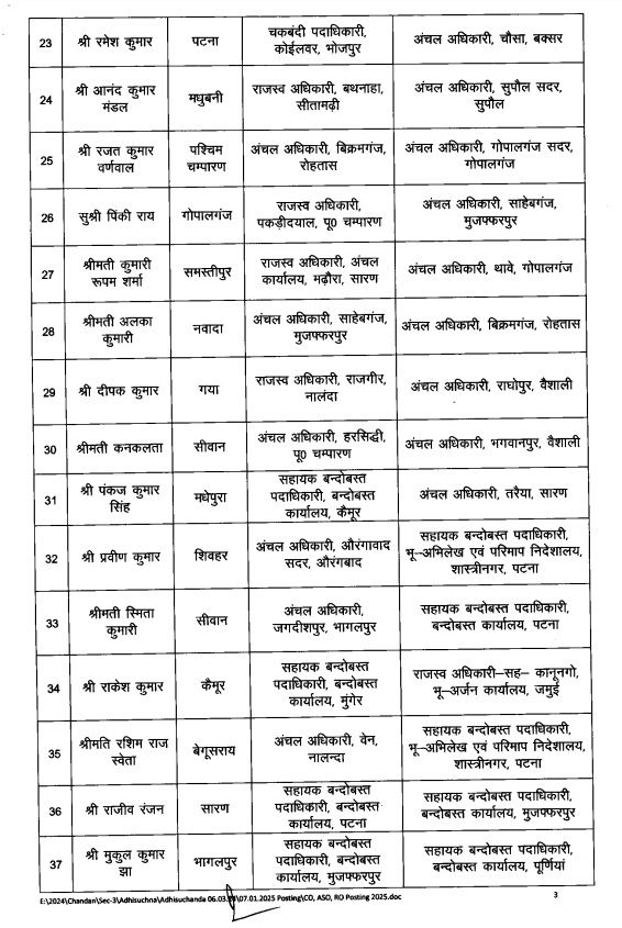 Bihar News: दरभंगा, मधुबनी, मुजफ्फरपुर, समेत पुरे बिहार के 82 अधिकारियों का Transfer