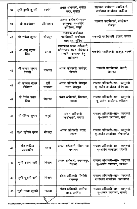 Bihar News: दरभंगा, मधुबनी, मुजफ्फरपुर, समेत पुरे बिहार के 82 अधिकारियों का Transfer