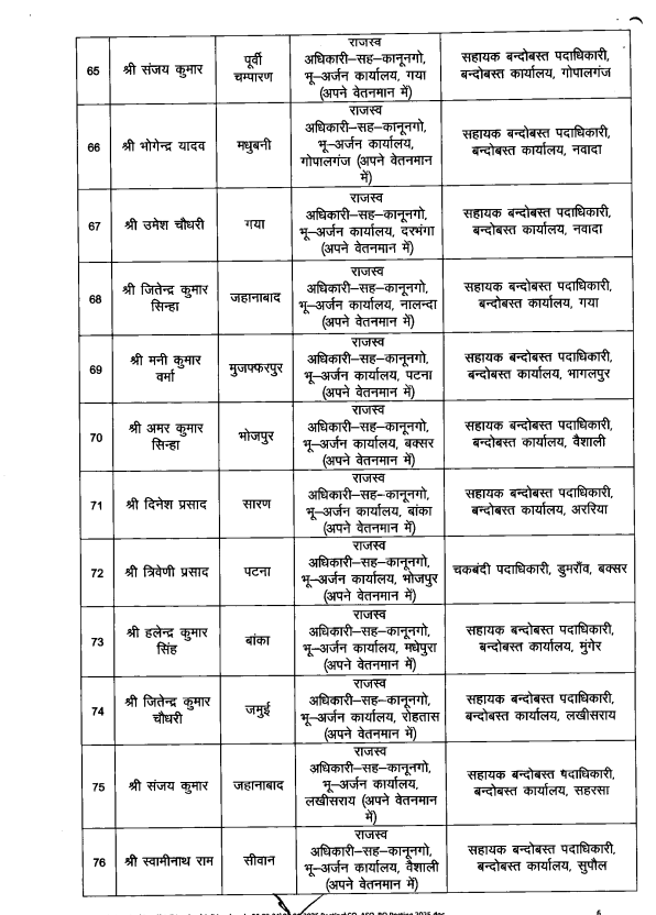 Bihar News: दरभंगा, मधुबनी, मुजफ्फरपुर, समेत पुरे बिहार के 82 अधिकारियों का Transfer