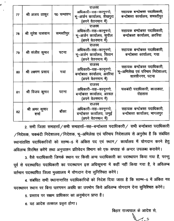 Bihar News: दरभंगा, मधुबनी, मुजफ्फरपुर, समेत पुरे बिहार के 82 अधिकारियों का Transfer