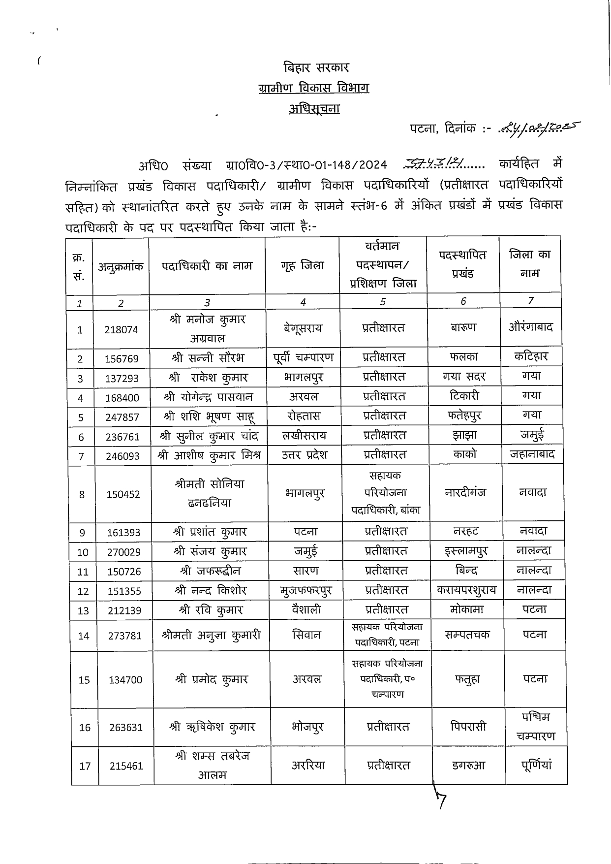 Big Transfer Posting बिहार के 83 BDO का तबादला, देखें पूरी List