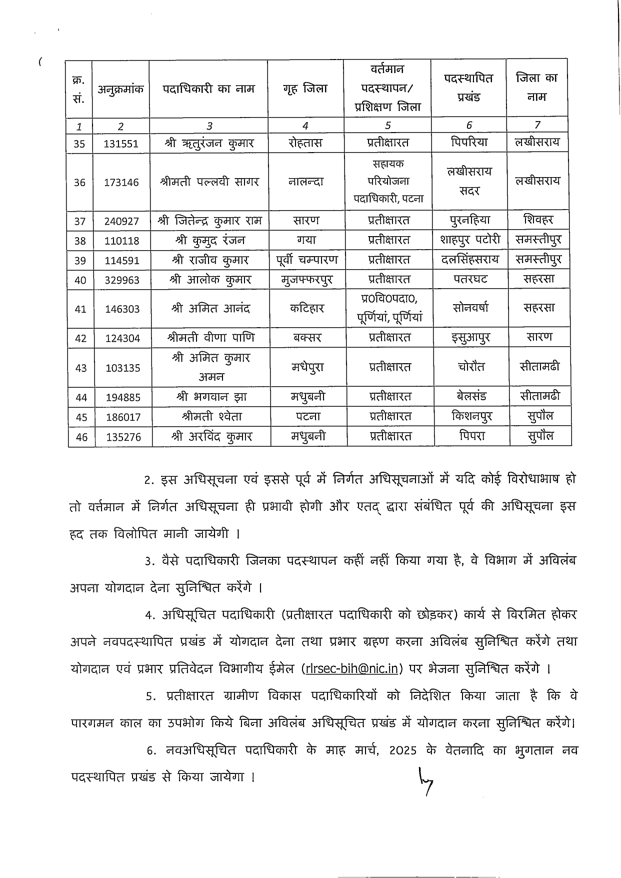 Big Transfer Posting बिहार के 83 BDO का तबादला, देखें पूरी List