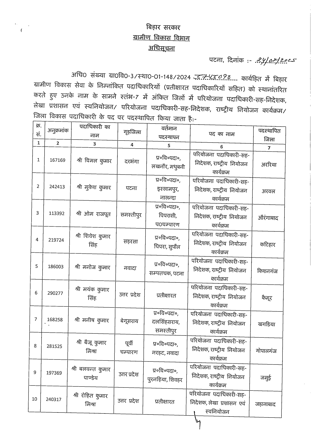 Big Transfer Posting बिहार के 83 BDO का तबादला, देखें पूरी List