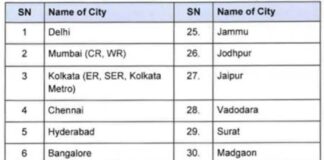 Indian Railways News: अब ट्रेनों की रफ्तार पकड़ेगा भारत, 2030 तक दोगुनी होगी क्षमता, Darbhanga Muzaffarpur समेत 48 स्टेशनों की ब्लू प्रिंट तैयार