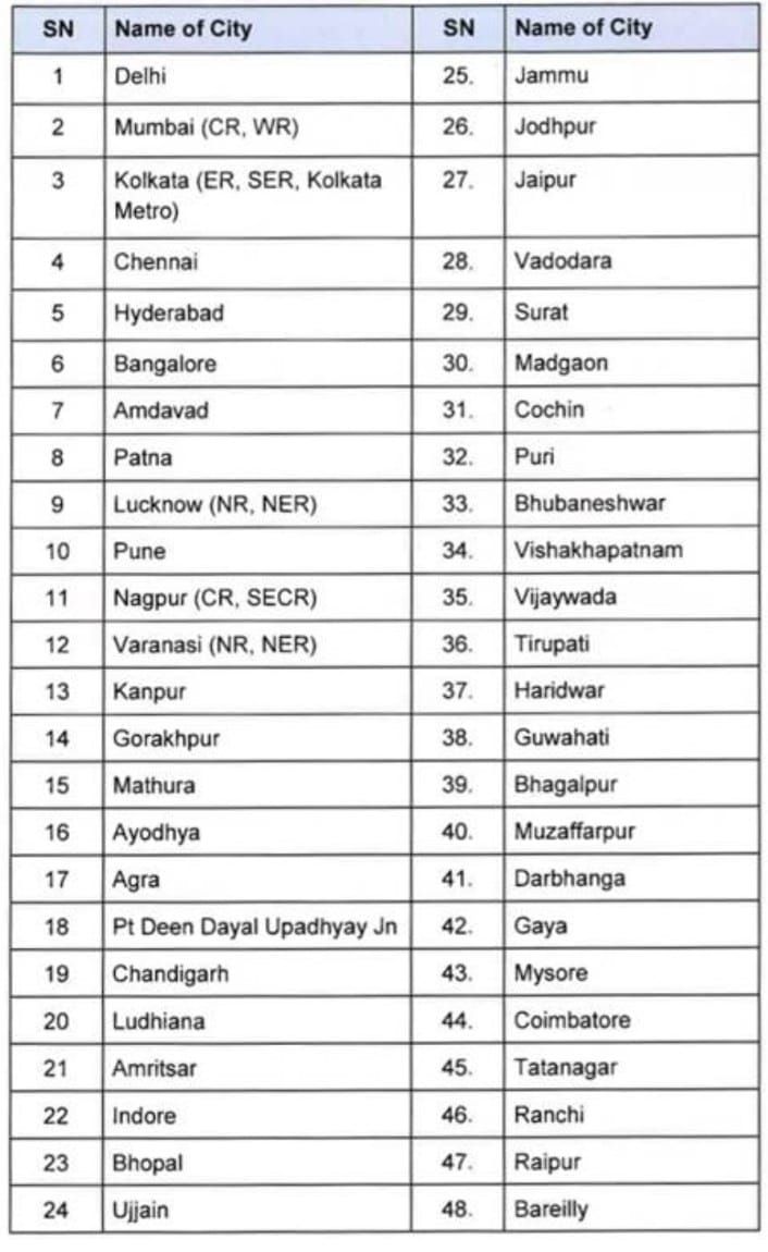 Indian Railways News: अब ट्रेनों की रफ्तार पकड़ेगा भारत, 2030 तक दोगुनी होगी क्षमता, Darbhanga Muzaffarpur समेत 48 स्टेशनों की ब्लू प्रिंट तैयार