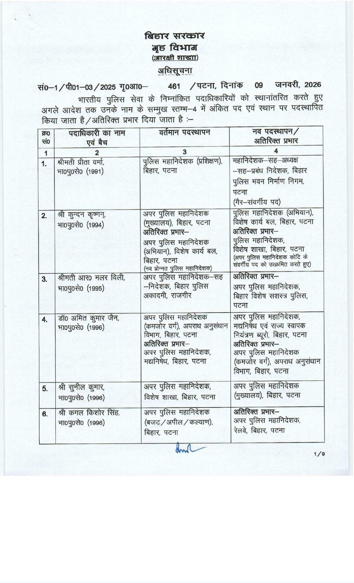बिहार में बड़ा प्रशासनिक फेरबदल: Bihar IPS Transfer, 71 अधिकारियों को मिली नई जिम्मेदारी