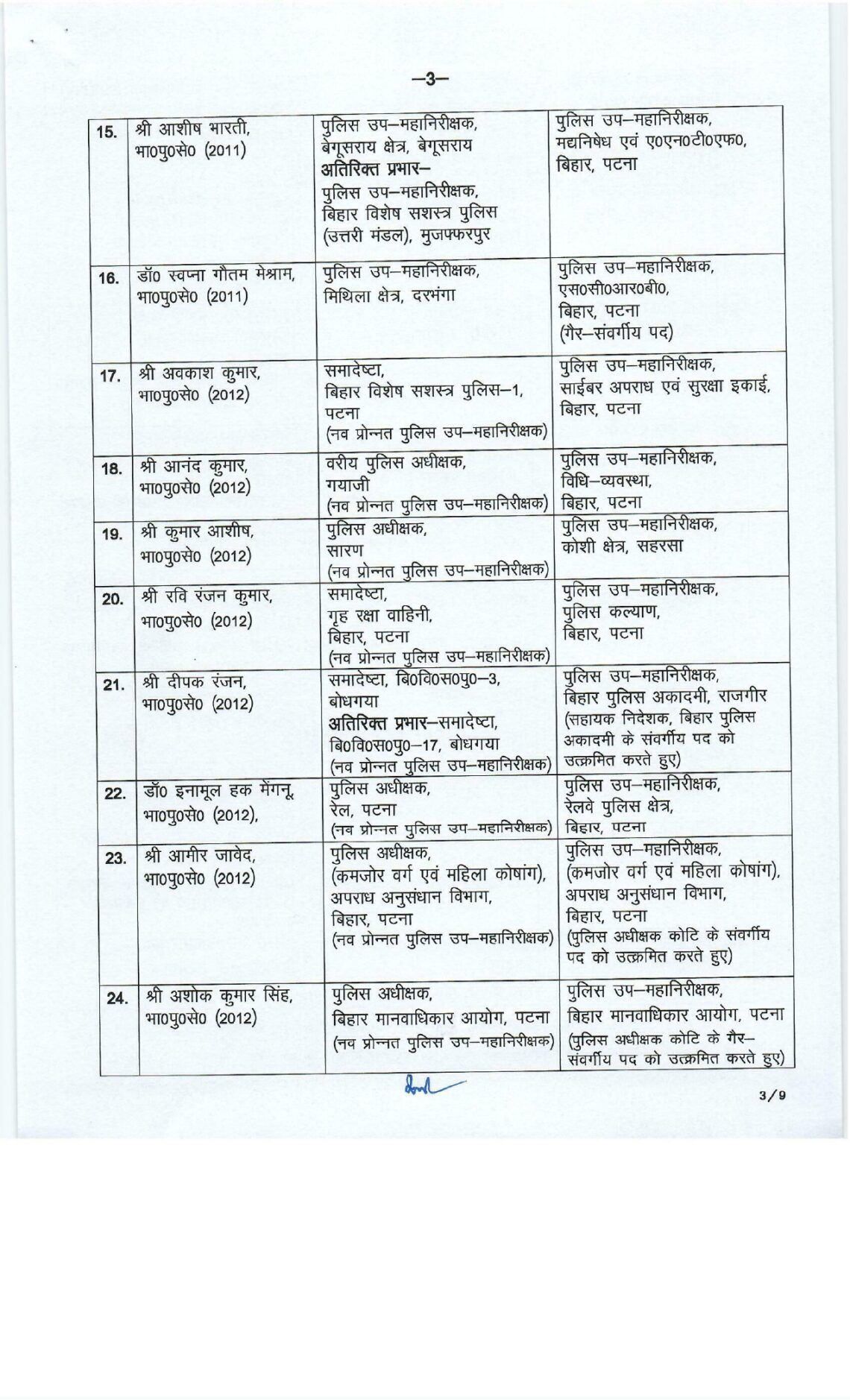बिहार में बड़ा प्रशासनिक फेरबदल: Bihar IPS Transfer, 71 अधिकारियों को मिली नई जिम्मेदारी