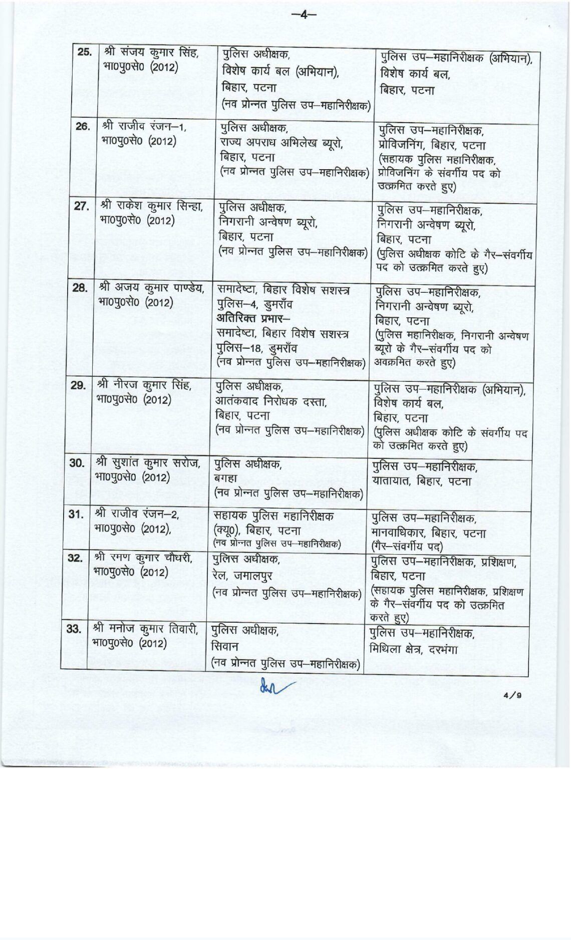 बिहार में बड़ा प्रशासनिक फेरबदल: Bihar IPS Transfer, 71 अधिकारियों को मिली नई जिम्मेदारी