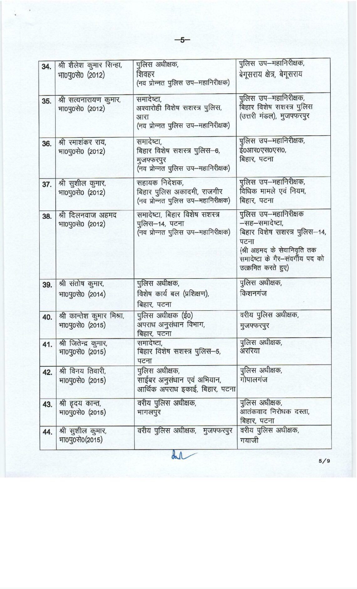 बिहार में बड़ा प्रशासनिक फेरबदल: Bihar IPS Transfer, 71 अधिकारियों को मिली नई जिम्मेदारी