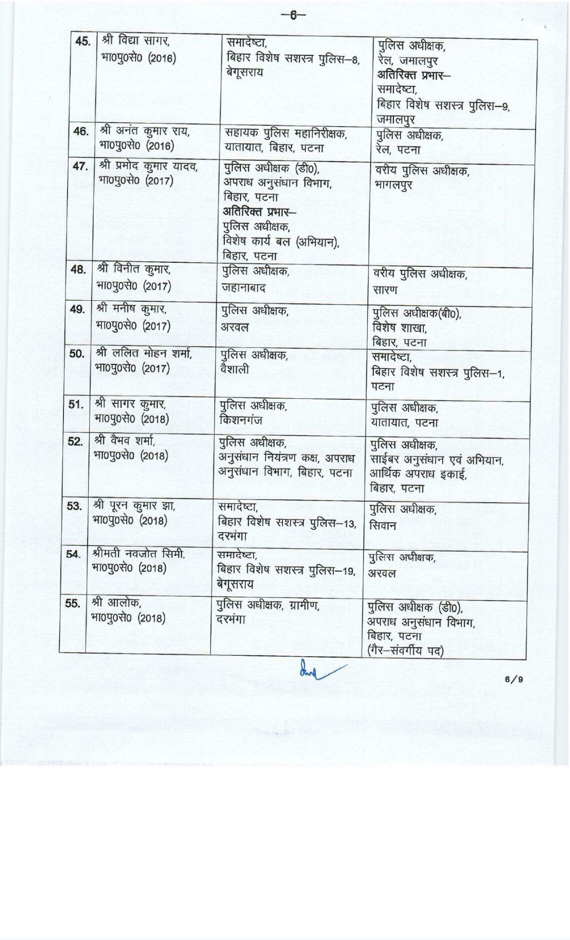 बिहार में बड़ा प्रशासनिक फेरबदल: Bihar IPS Transfer, 71 अधिकारियों को मिली नई जिम्मेदारी