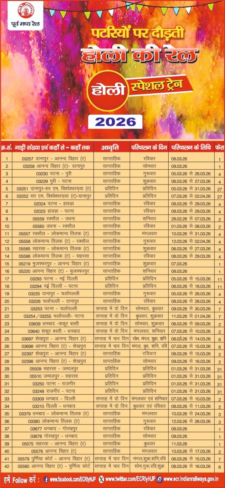Holi Special Train: होली पर घर आना होगा आसान, रेलवे ने बिहारियों को दिया बड़ा तोहफा, देखिए विशेष ट्रेनों की पूरी सूची...सबसे पहले DeahajTimes पर HAPPY HOLI | Deshaj Times Holi Special Train: होली पर घर आना होगा आसान, रेलवे ने बिहारियों को दिया बड़ा तोहफा, देखिए विशेष ट्रेनों की पूरी सूची...सबसे पहले DeahajTimes पर HAPPY HOLI 