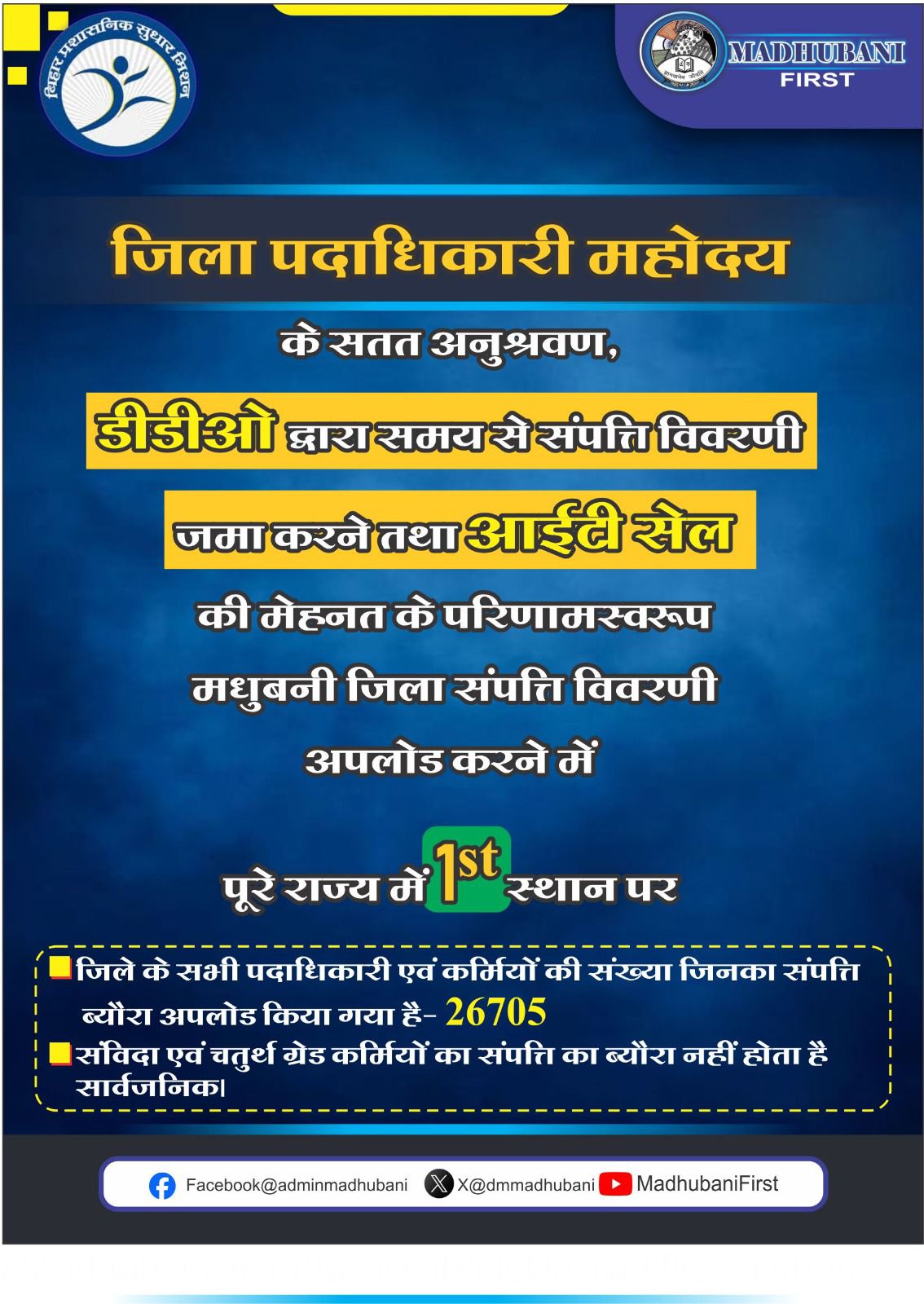 Madhubani News: मधुबनी ने रचा इतिहास, संपत्ति विवरणी अपलोड करने में पूरे Bihar को पछाड़ा, बना No 1... पढ़िए DM Anand Sharma और कैसे मिली यह शानदार सफलता !