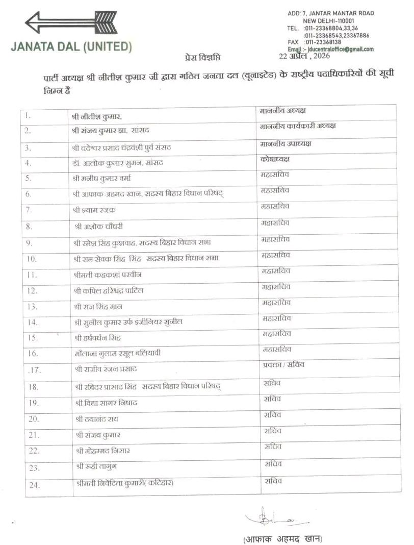 Bihar Politics: JDU की नई टीम का ऐलान JDU National Executive में किसे मिली जगह, कौन बाहर? पढ़िए 24 लोगों की नई राष्ट्रीय कार्यकारिणी