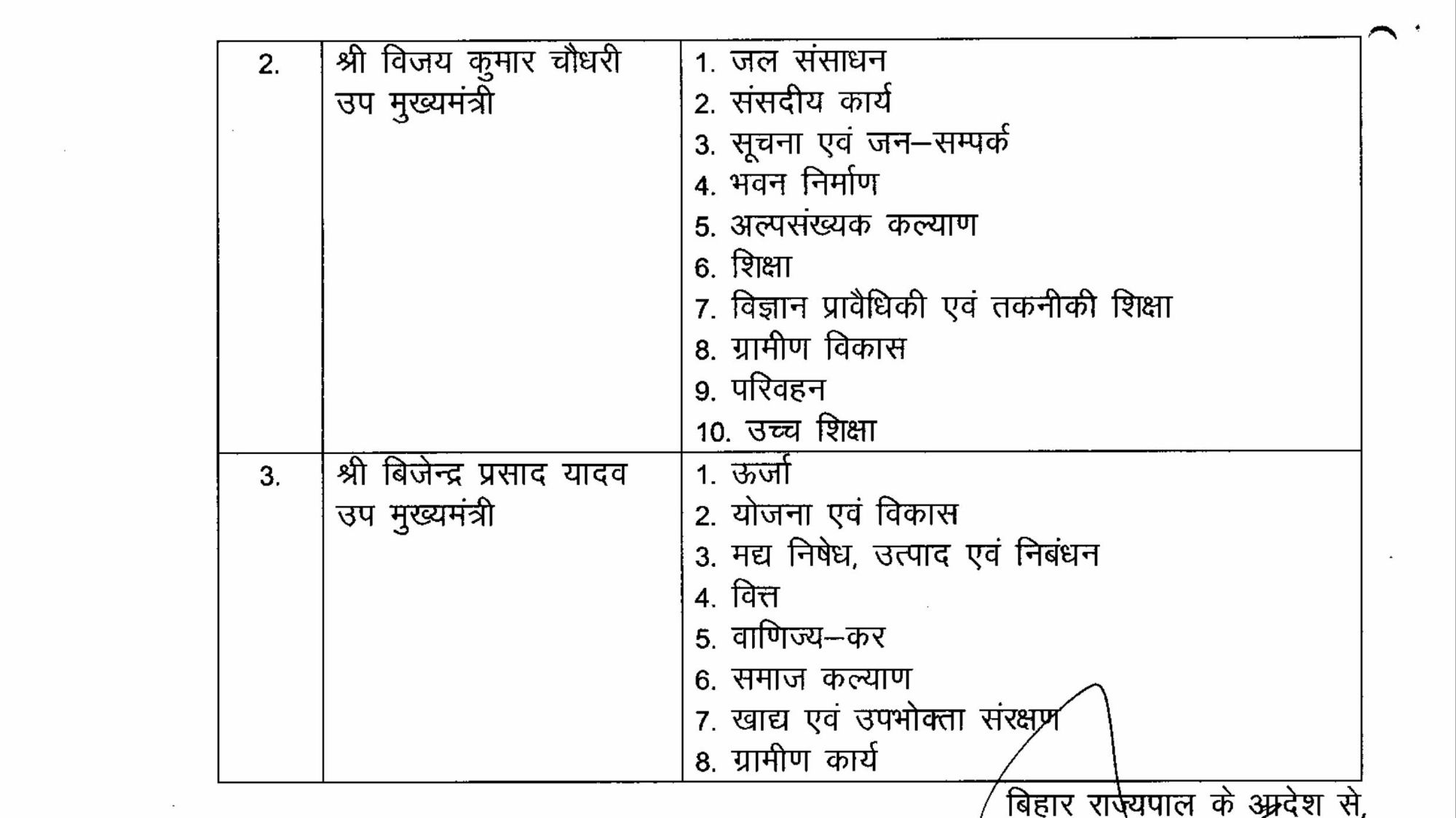 Bihar Cabinet Allocation: बिहार में विभागों का बंटवारा, CM सम्राट ने 29 विभाग रखे अपने पास, जानिए उपमुख्यमंत्रियों के पास कौन से मंत्रालय?