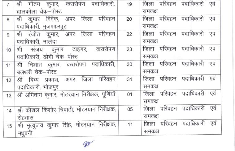 Bihar DTO Promotion: परिवहन विभाग में बड़ा फेरबदल, 17 ADTO और MVI बने DTO, जारी हुई अधिसूचना