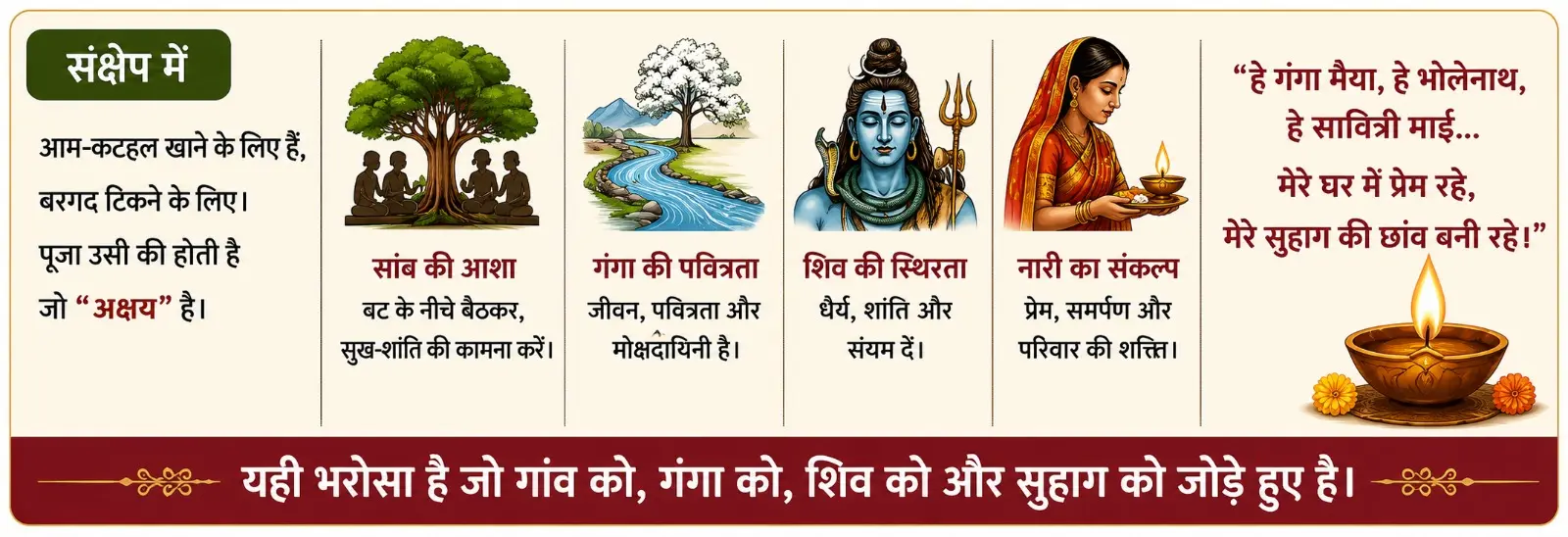 Deshaj Times Special: The 'Bhagirathi' Flowing from Shiva's Locks—Satyavan and Savitri, Adorned with Banyan and Vermilion.