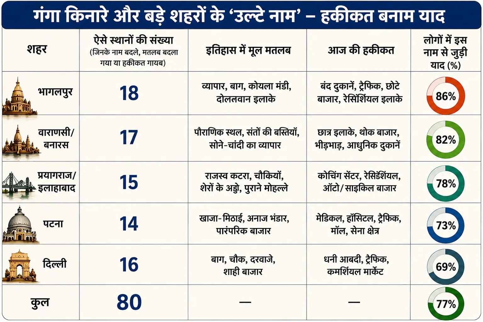 Upside down names straight memories special report @DeshajTimes.Com