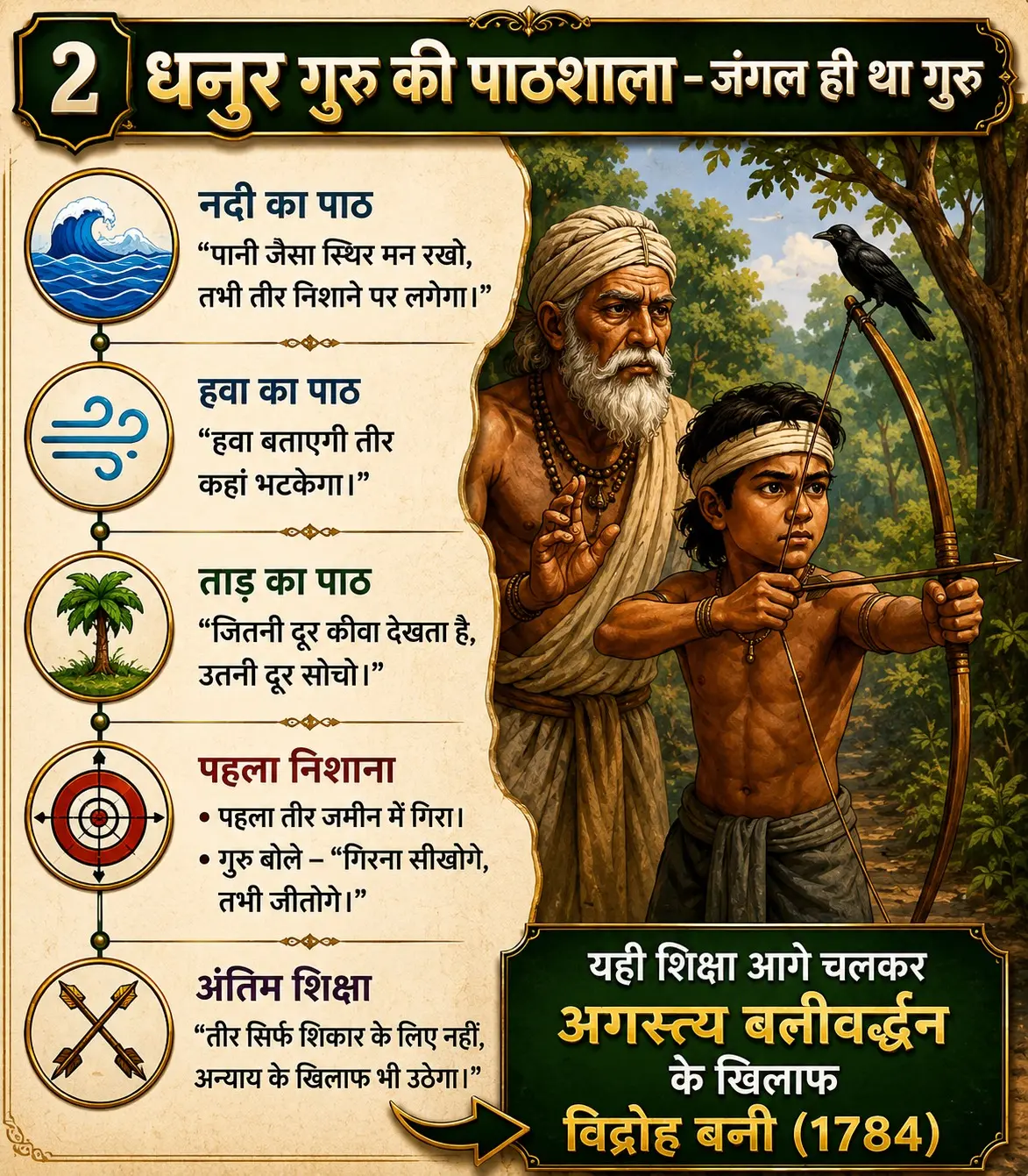 Bhagalpur News: It isn't just 'Krishna' who plays the bamboo flute—Tilka will play it too...The Tilka Manjhi Story