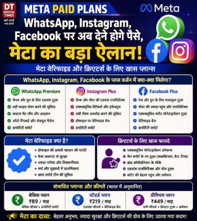 Meta Paid Plans: WhatsApp, Instagram, Facebook पर अब देने होंगे पैसे, मेटा का बड़ा ऐलान!