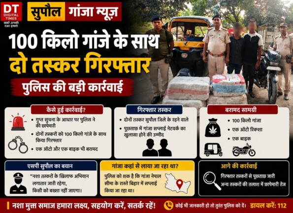 सुपौल गांजा न्यूज़: 100 किलो गांजे के साथ दो तस्कर गिरफ्तार, पुलिस की बड़ी कार्रवाई