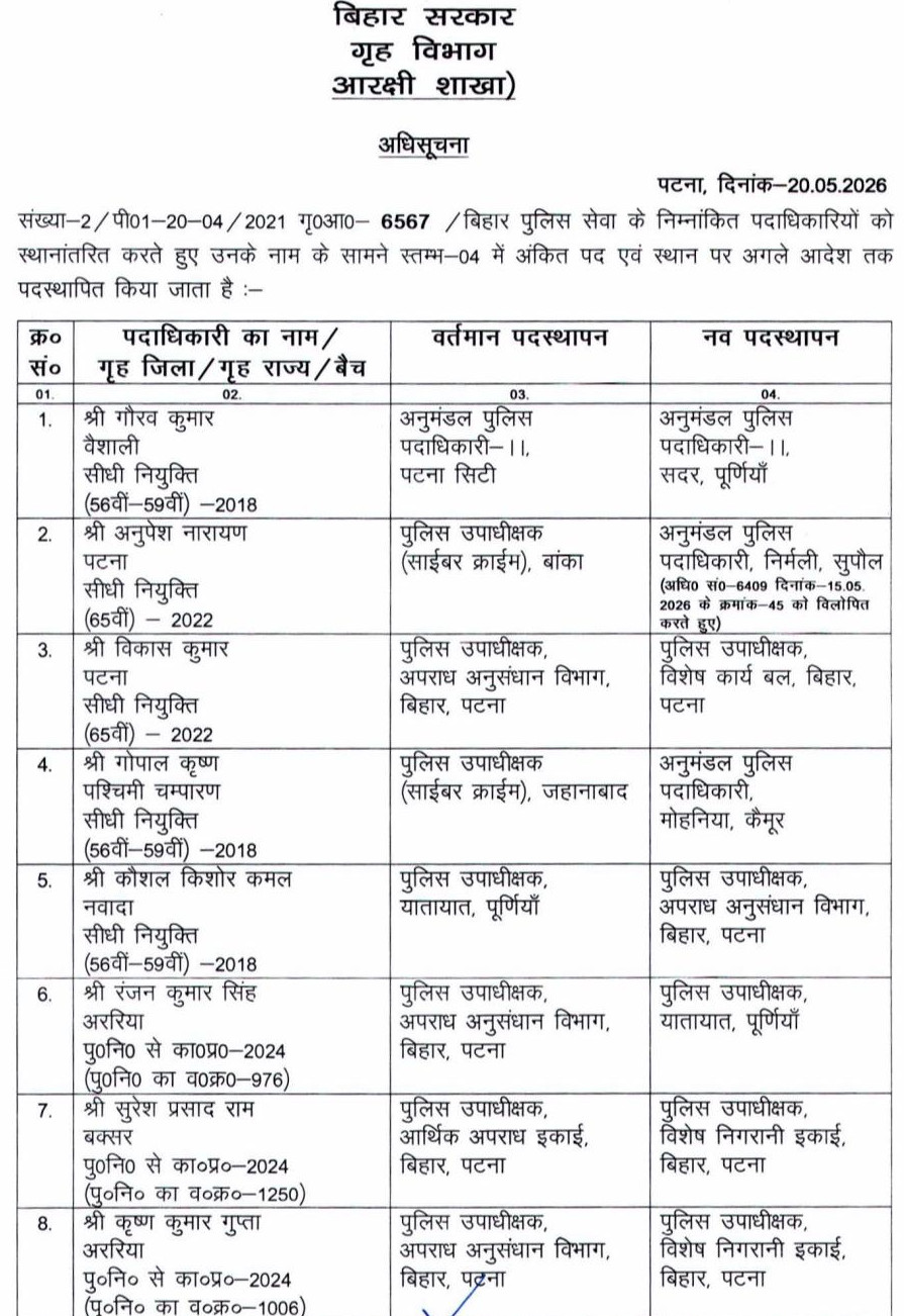 Bihar IPS Transfer बिहार में बड़ा IPS Transfer: 8 DSP और 5 IPS अधिकारियों का तबादला, नवगछिया SP भी बदले, देखें पूरी लिस्ट | Deshaj Times Bihar IPS Transfer बिहार में बड़ा IPS Transfer: 8 DSP और 5 IPS अधिकारियों का तबादला, नवगछिया SP भी बदले, देखें पूरी लिस्ट