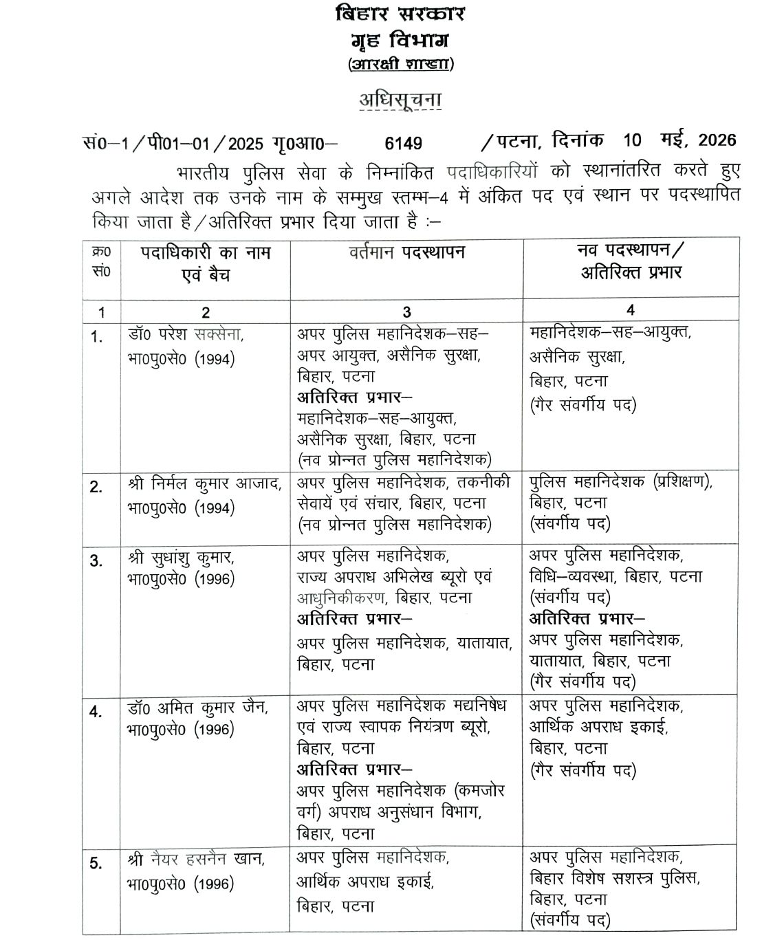 Bihar IPS Transfer: बिहार में 16 IPS अधिकारियों का बड़ा फेरबदल, सुधांशु कुमार बने ADG जानें किसको क्या मिला?, देखें पूरी लिस्ट