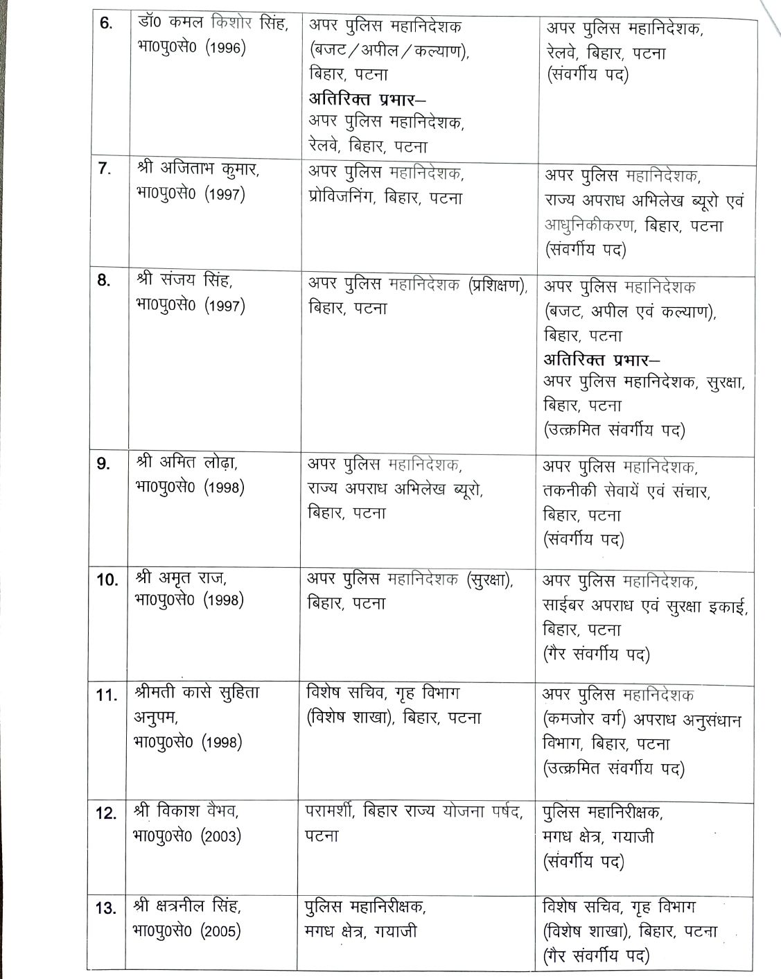 Bihar IPS Transfer: बिहार में 16 IPS अधिकारियों का बड़ा फेरबदल, सुधांशु कुमार बने ADG जानें किसको क्या मिला?, देखें पूरी लिस्ट