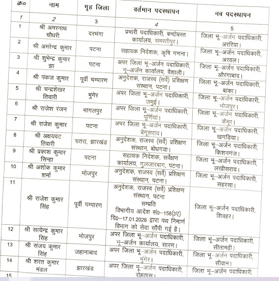 Bihar Officer Transfer: बिहार में 32 अधिकारियों का बड़ा तबादला, राजस्व सेवा में फेरबदल, देखें पूरी लिस्ट