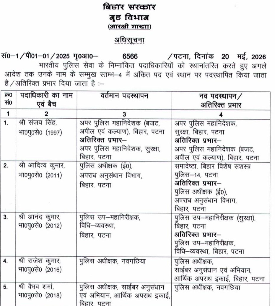 Bihar IPS Transfer बिहार में बड़ा IPS Transfer: 8 DSP और 5 IPS अधिकारियों का तबादला, नवगछिया SP भी बदले, देखें पूरी लिस्ट