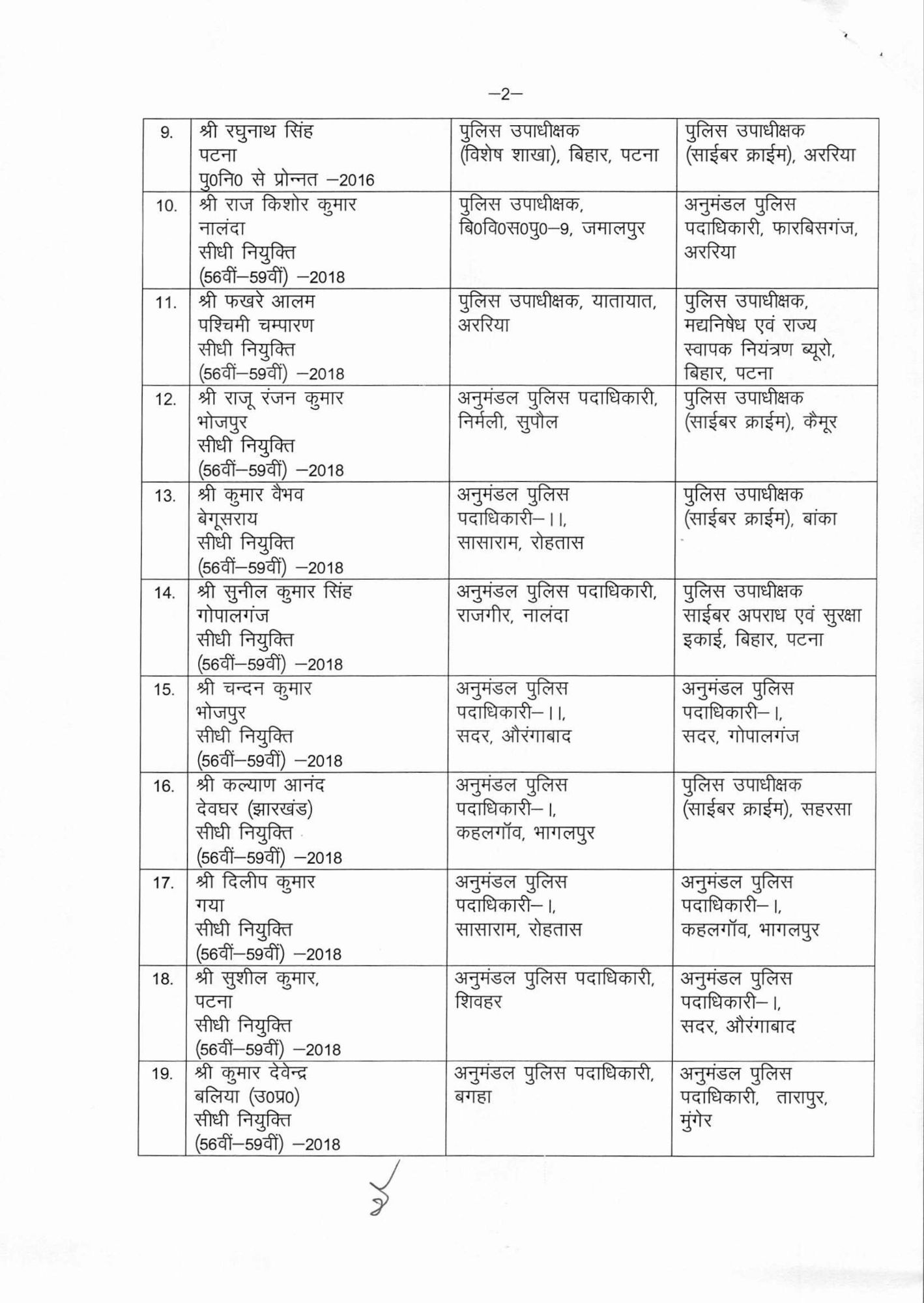 Bihar News: बिहार पुलिस ट्रांसफर: बिहार में 50 से अधिक DSP-IPS अफसरों का बड़ा फेरबदल, जानें कहां-कौन गया, पूरी लिस्ट