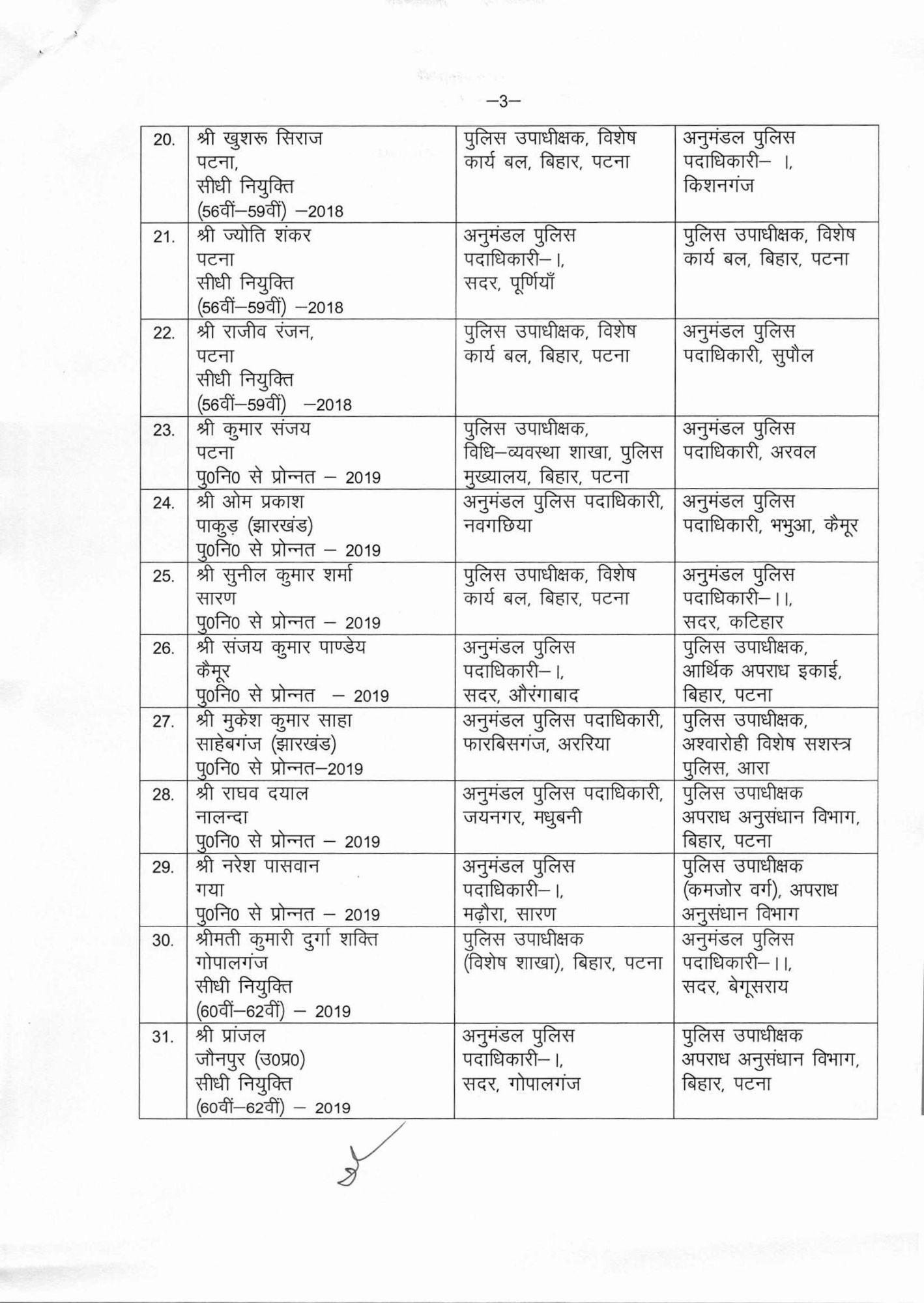 Bihar News: बिहार पुलिस ट्रांसफर: बिहार में 50 से अधिक DSP-IPS अफसरों का बड़ा फेरबदल, जानें कहां-कौन गया, पूरी लिस्ट