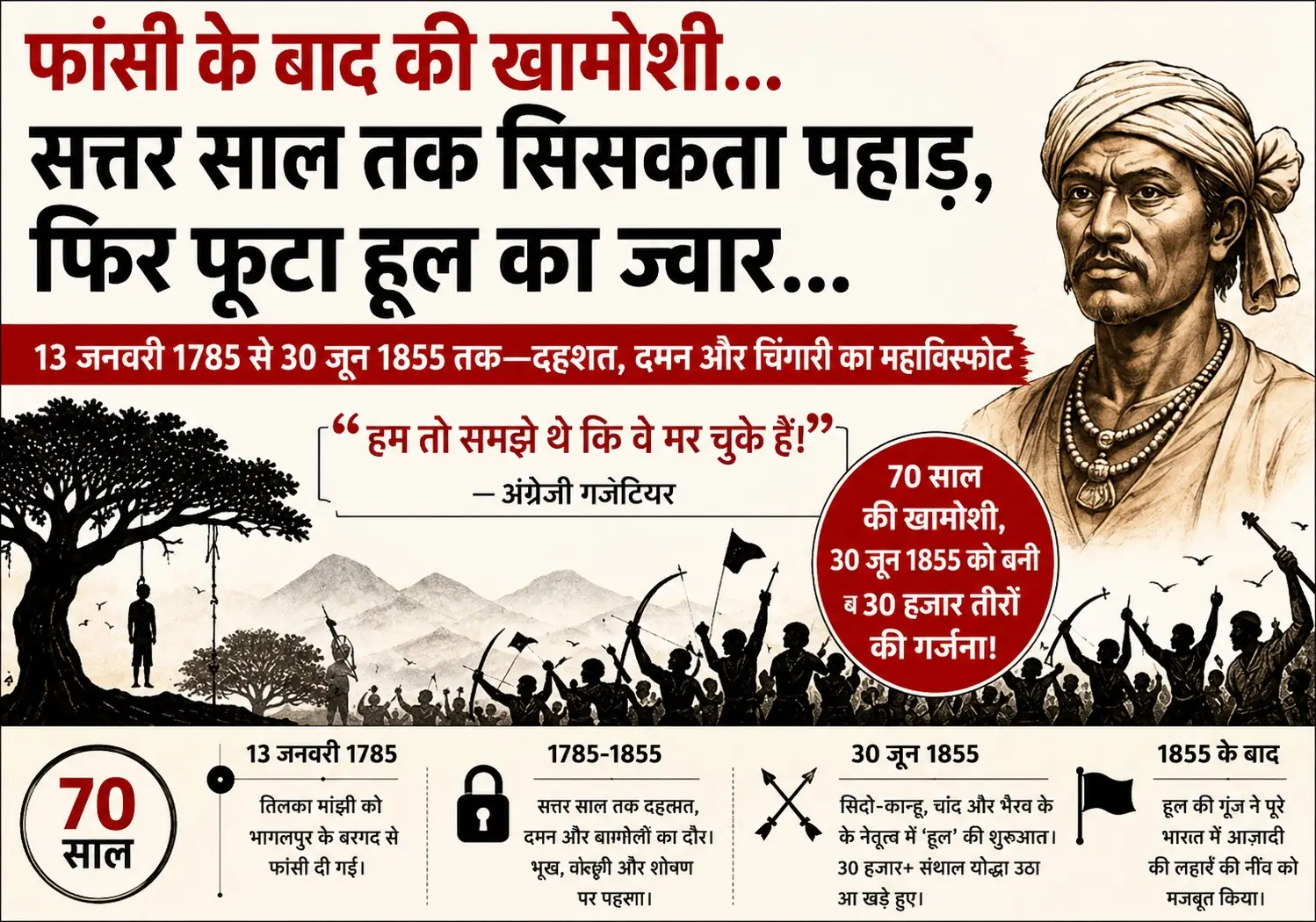 70 Years of Silence: From Tilka Manjhi’s Hanging to the Santhal Hul