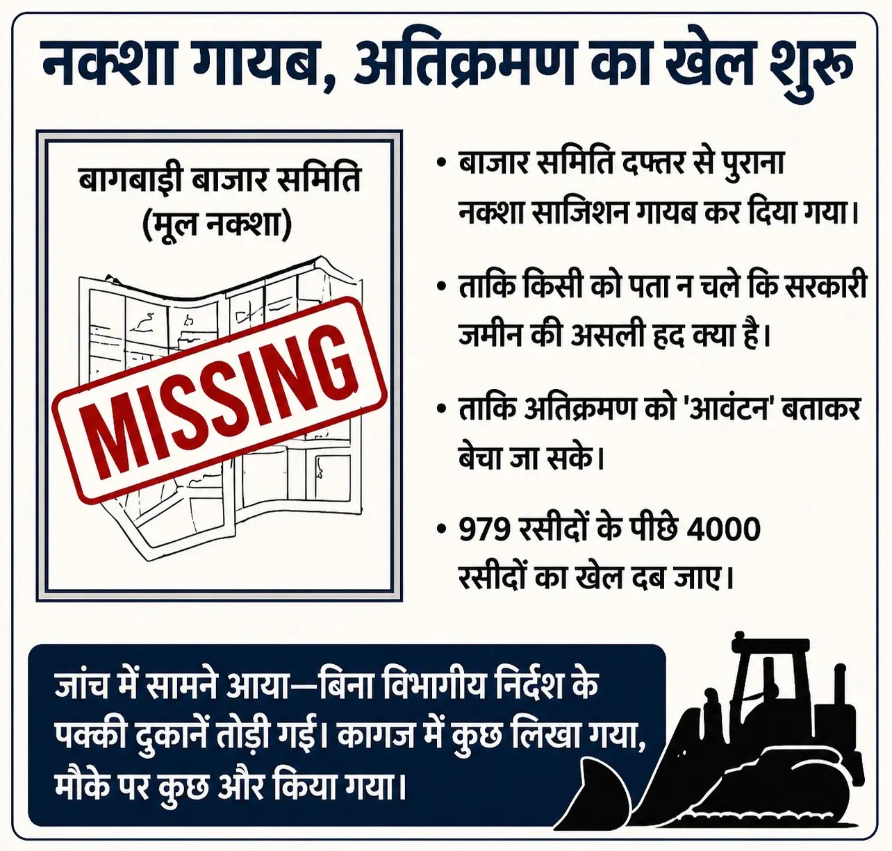 Bhagalpur’s Baghbari Scam: 4000 Missing Receipts, 1100 Families Still Waiting