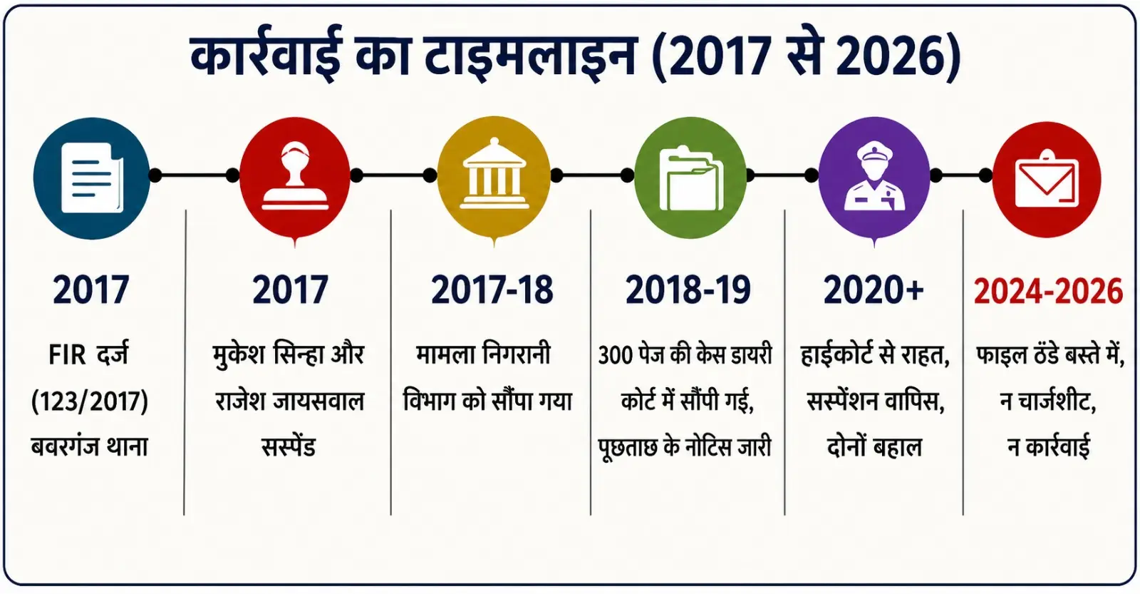 Bhagalpur’s Baghbari Scam: 4000 Missing Receipts, 1100 Families Still Waiting