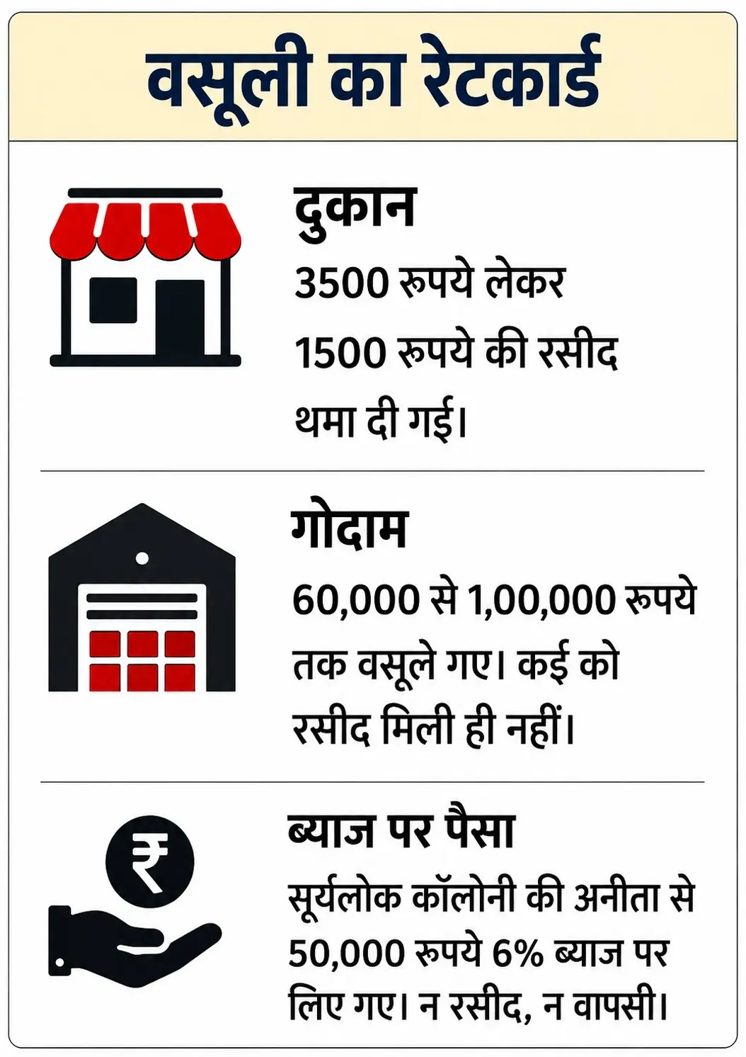 Bhagalpur’s Baghbari Scam: 4000 Missing Receipts, 1100 Families Still Waiting