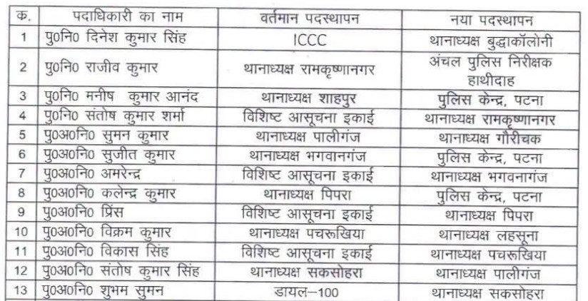 Bihar News: पुलिस विभाग में बड़ा फेरबदल, 2 दर्जन अधिकारी व कई थानों के थानेदार बदले